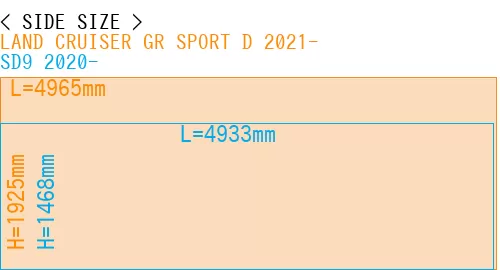 #LAND CRUISER GR SPORT D 2021- + SD9 2020-